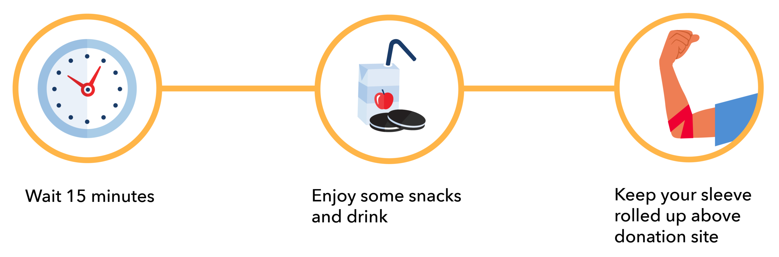 Post-donation Care - Rhode Island Blood Center (RIBC)