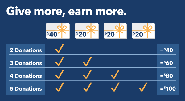 Give more, earn more graphic